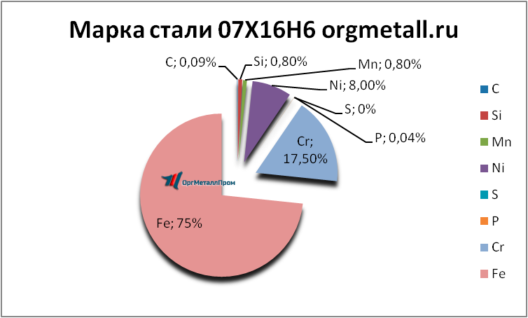   07166   nizhnekamsk.orgmetall.ru