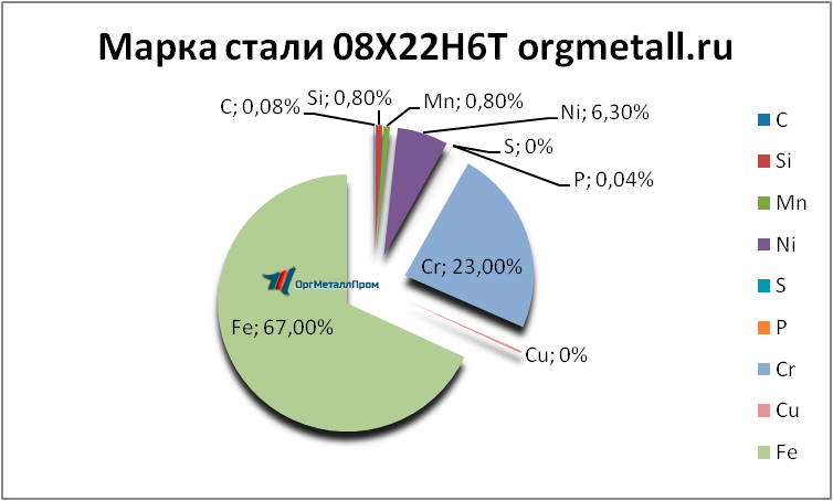   08226   nizhnekamsk.orgmetall.ru