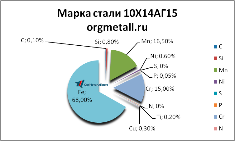   101415   nizhnekamsk.orgmetall.ru