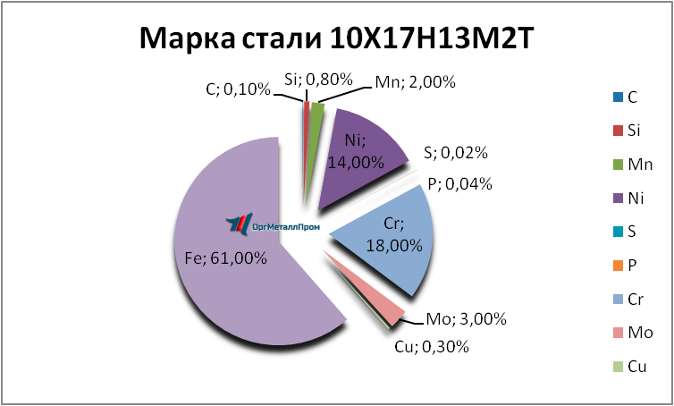   1017132   nizhnekamsk.orgmetall.ru
