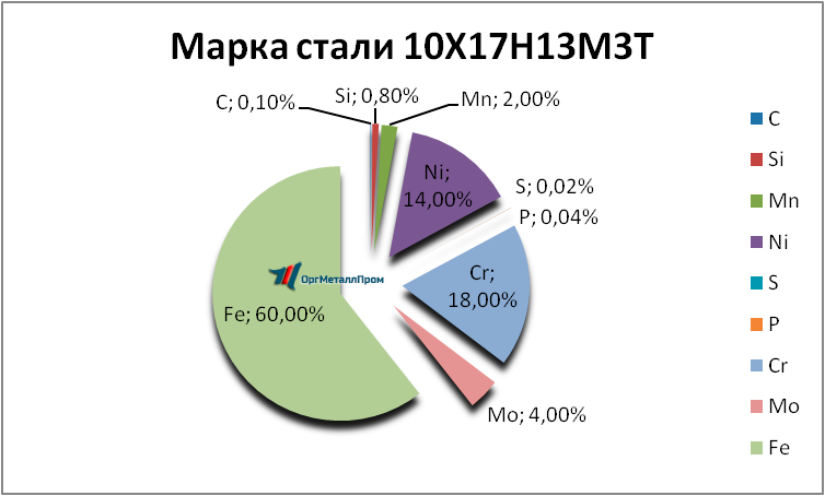   1017133   nizhnekamsk.orgmetall.ru