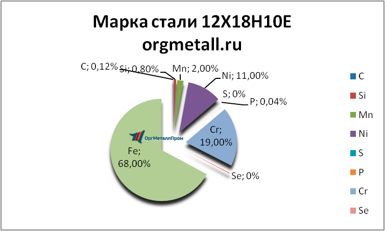   121810   nizhnekamsk.orgmetall.ru