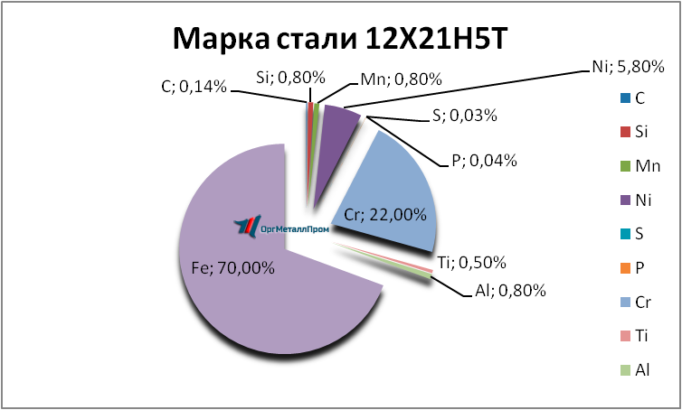   12215   nizhnekamsk.orgmetall.ru