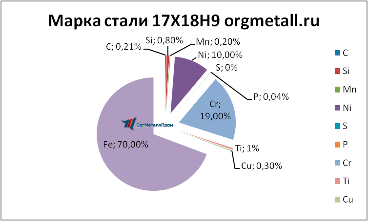   17189   nizhnekamsk.orgmetall.ru