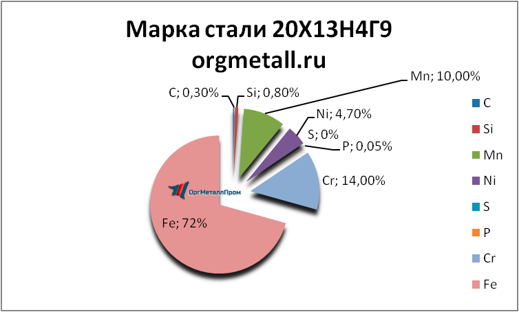   201349   nizhnekamsk.orgmetall.ru
