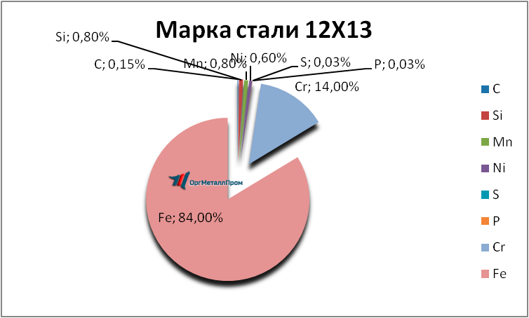   1213     nizhnekamsk.orgmetall.ru