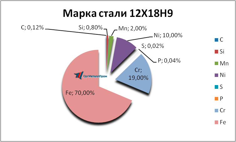  12189     nizhnekamsk.orgmetall.ru