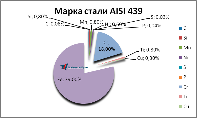   AISI 439   nizhnekamsk.orgmetall.ru