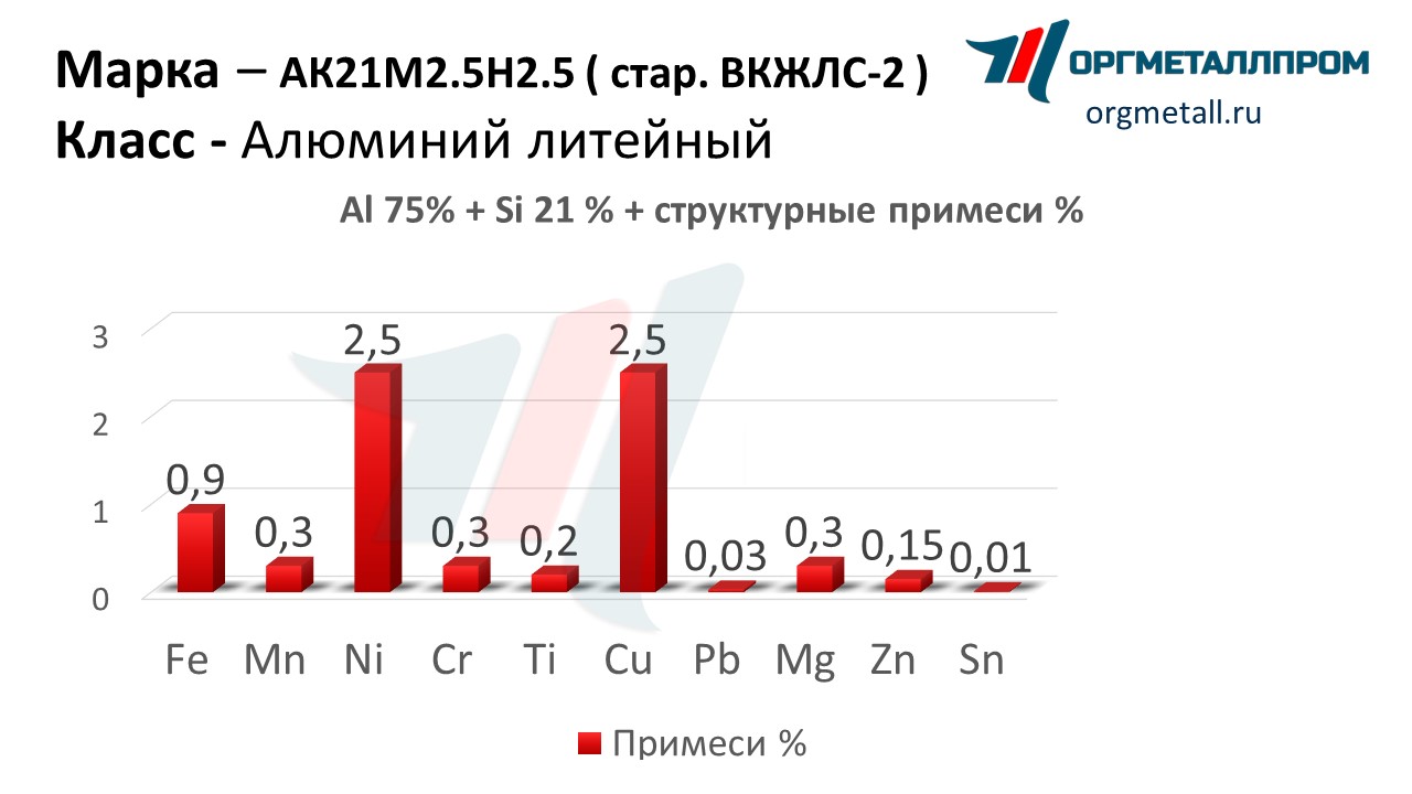    212.52.5   nizhnekamsk.orgmetall.ru