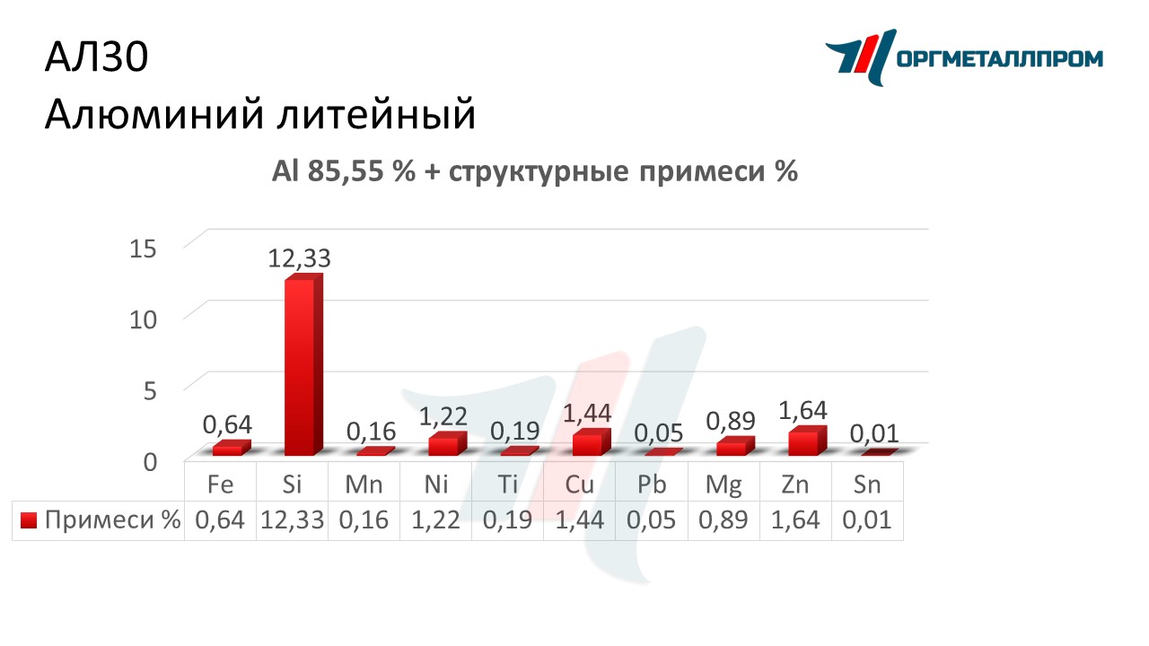   30   nizhnekamsk.orgmetall.ru