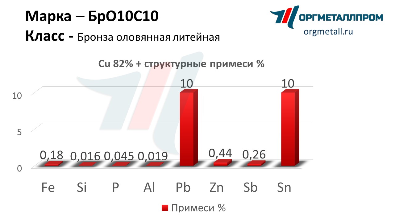    1010   nizhnekamsk.orgmetall.ru